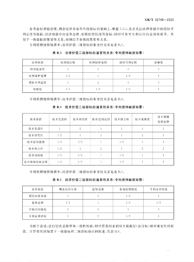 《专利评估指引》全文发布！