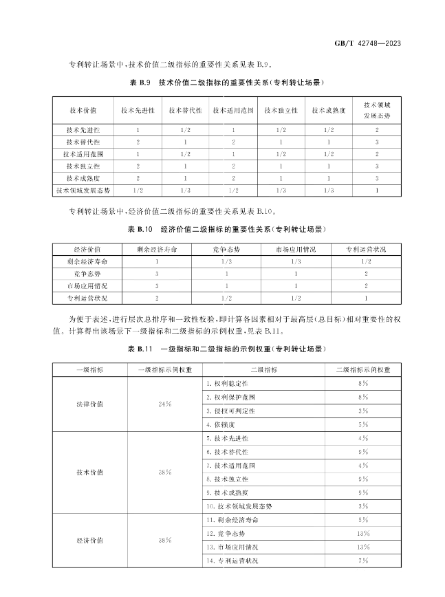 《专利评估指引》全文发布！