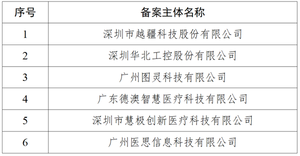 广东省知识产权保护中心关于取消部分备案主体资格的公告 广东省知识产权保护中心关于取消部分备案主体资格的公告