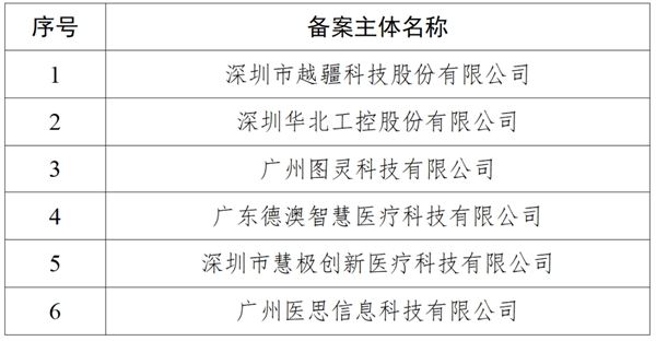 广东省知识产权保护中心关于取消部分备案主体资格的公告