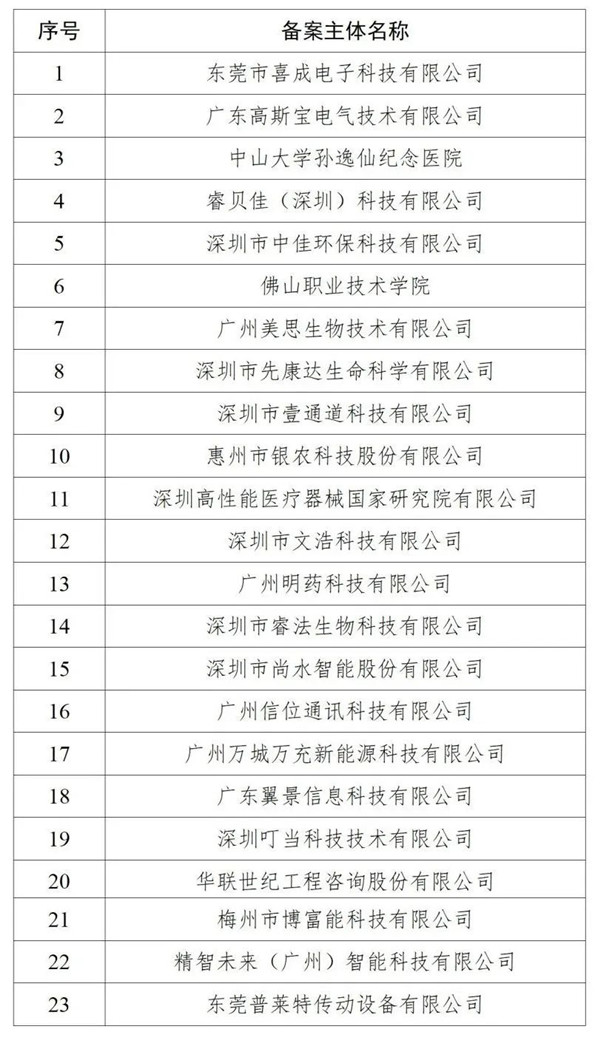 广东省知识产权保护中心关于暂停部分备案主体和代理机构专利申请预审服务的公告