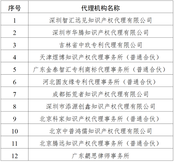 广东省知识产权保护中心关于暂停部分备案主体和代理机构专利申请预审服务的公告 广东省知识产权保护中心关于暂停部分备案主体和代理机构专利申请预审服务的公告