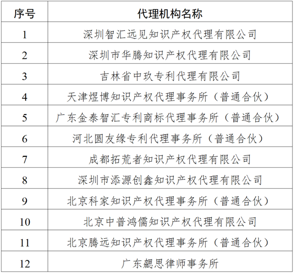 广东省知识产权保护中心关于暂停部分备案主体和代理机构专利申请预审服务的公告