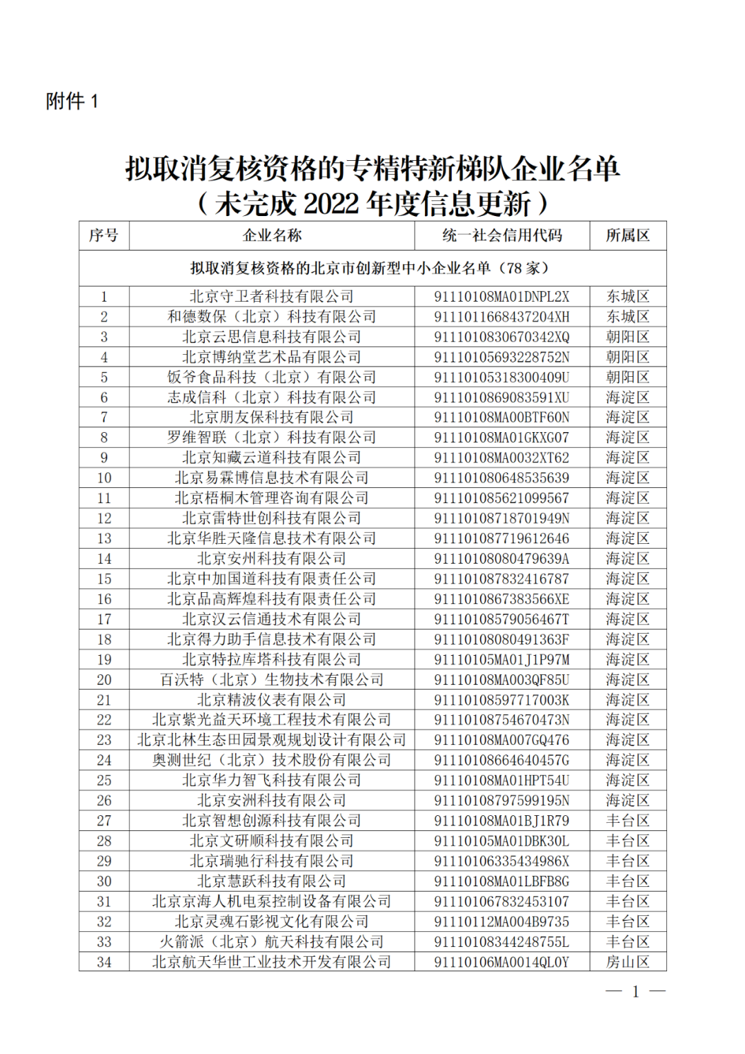 256家创新型/专精特新中小企业被取消复核资格或撤销称号｜附名单