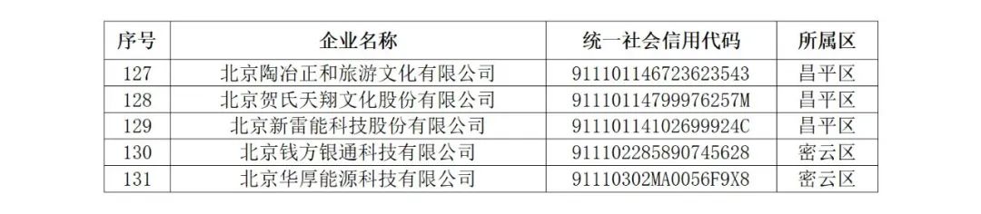 256家创新型/专精特新中小企业被取消复核资格或撤销称号｜附名单