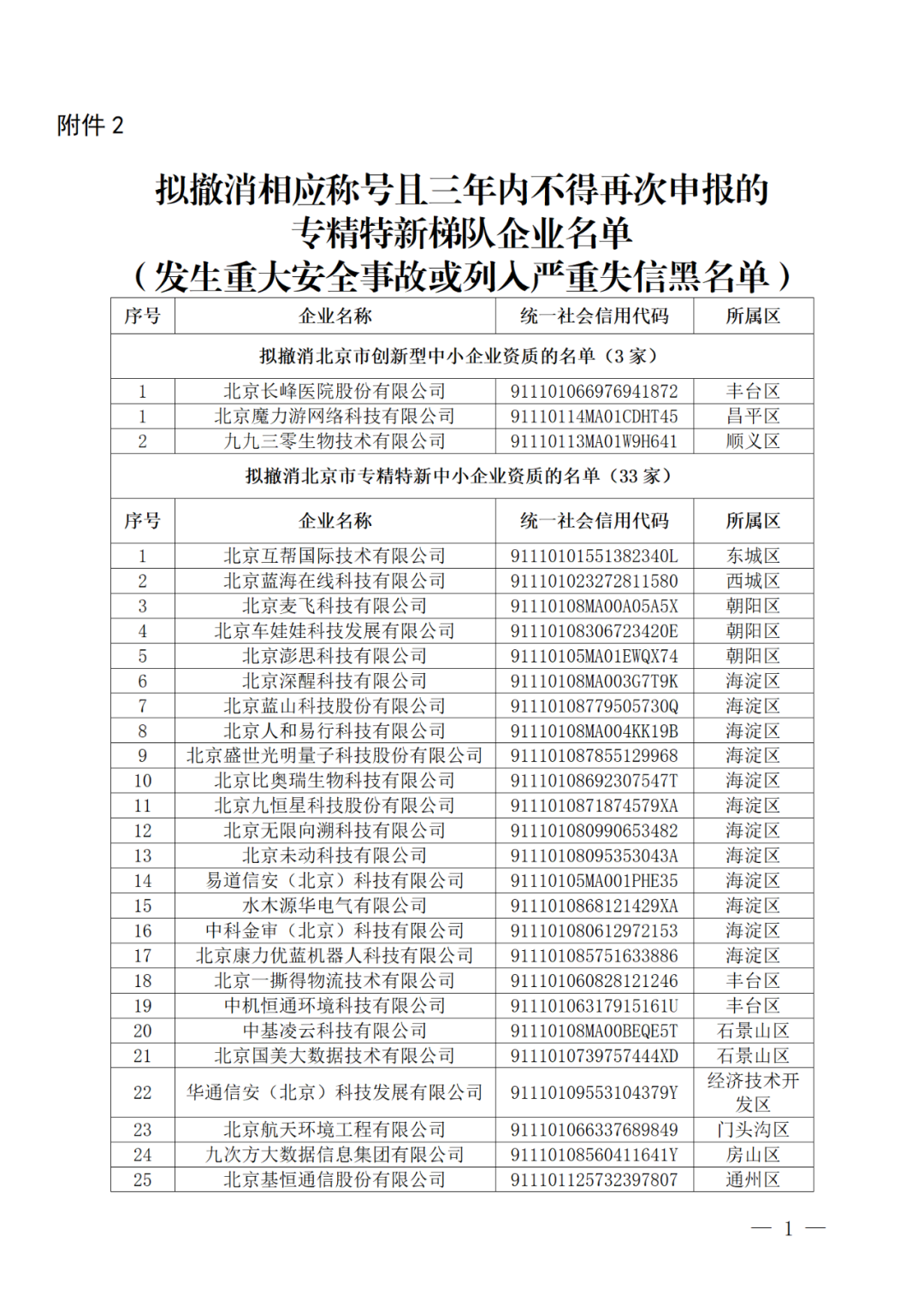 256家创新型/专精特新中小企业被取消复核资格或撤销称号｜附名单