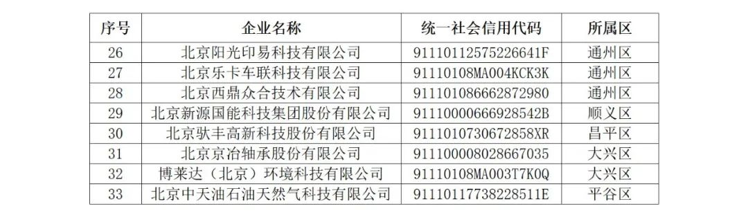 256家创新型/专精特新中小企业被取消复核资格或撤销称号｜附名单