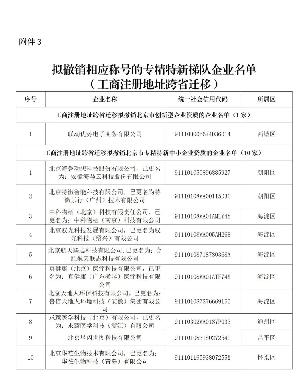 256家创新型/专精特新中小企业被取消复核资格或撤销称号｜附名单