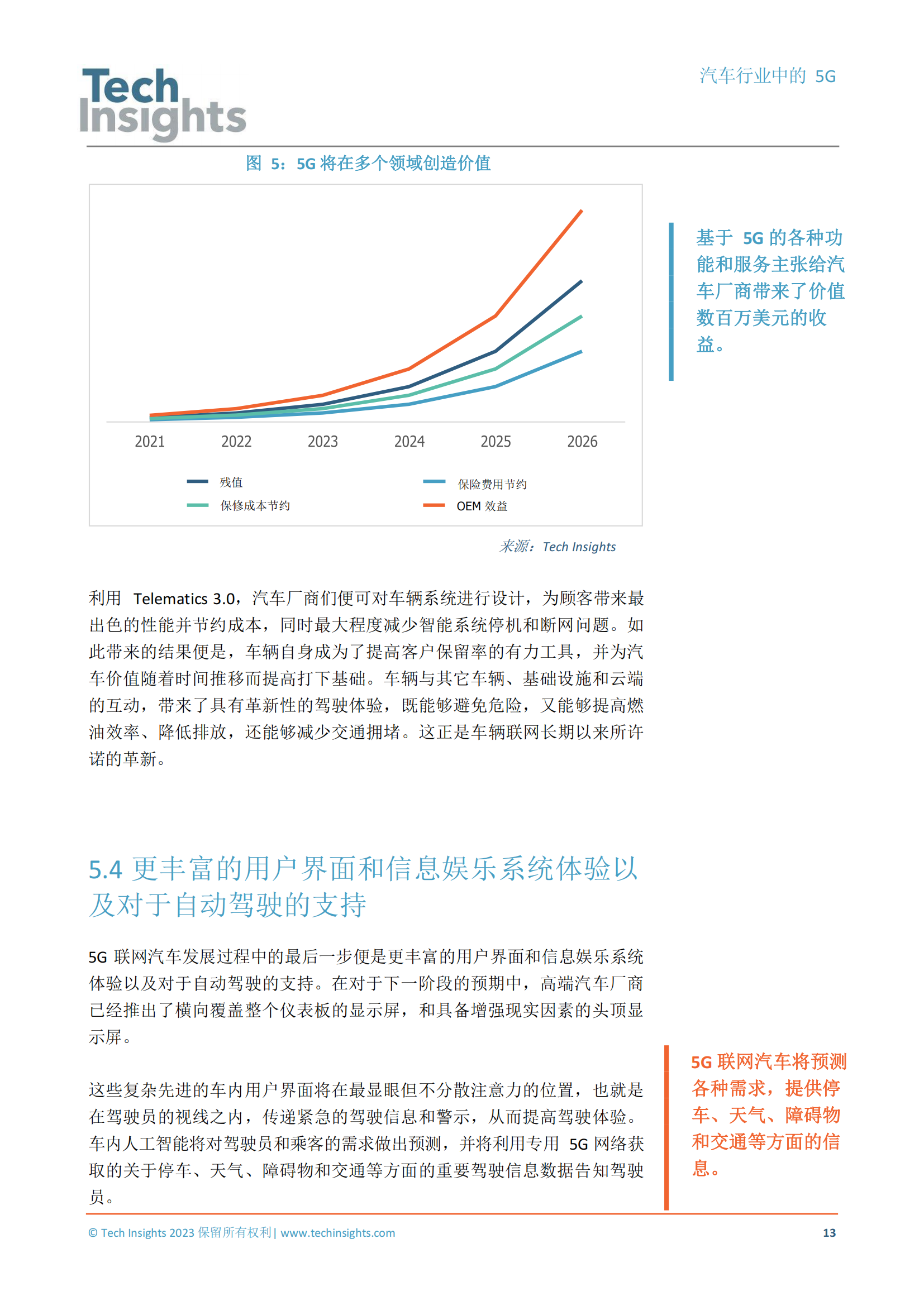 TechInsights最新报告：5G技术将为汽车产业带来巨大价值