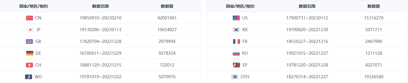 专利检索科普｜国家知识产权局专利检索及分析系统操作介绍