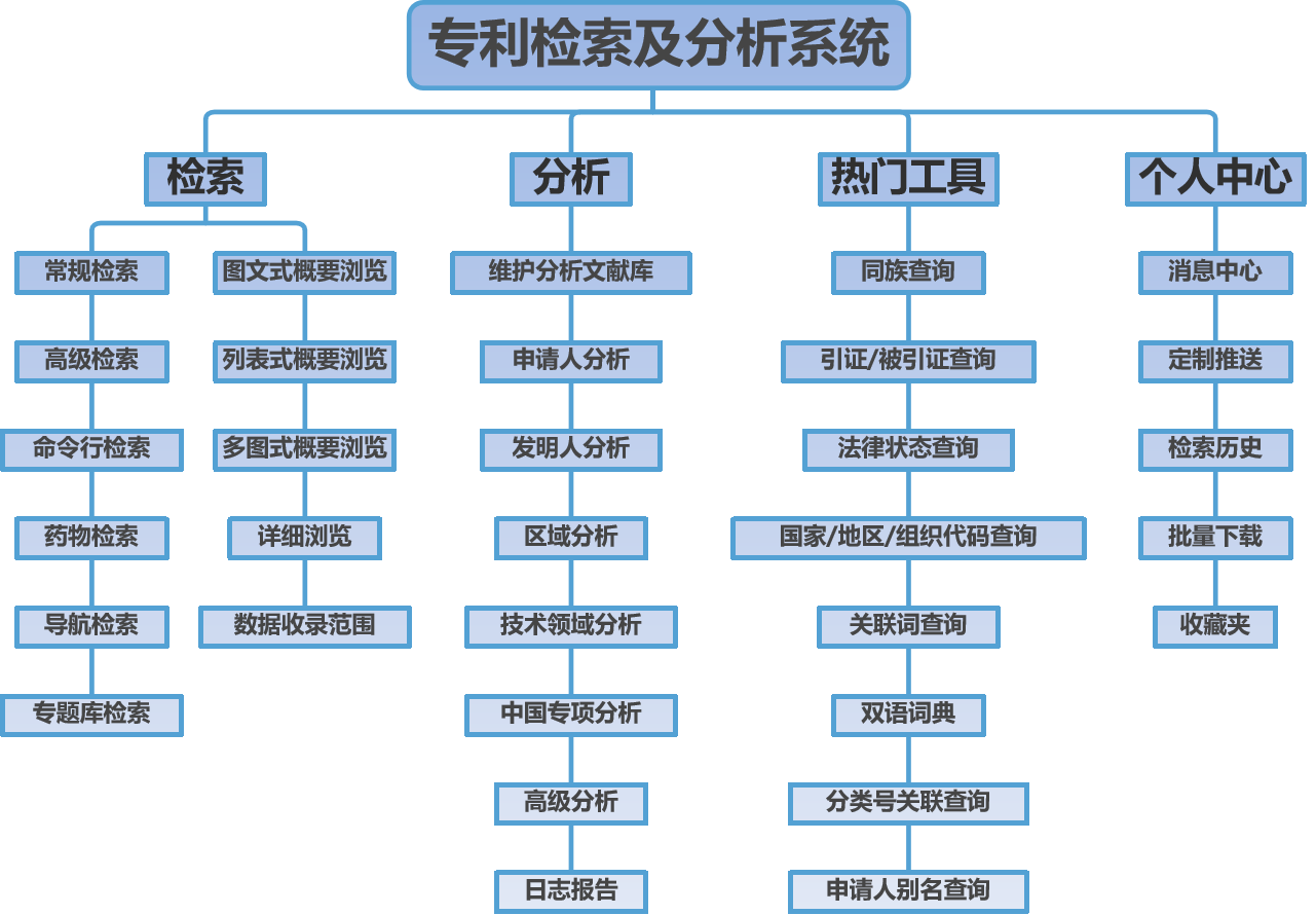 专利检索科普｜国家知识产权局专利检索及分析系统操作介绍