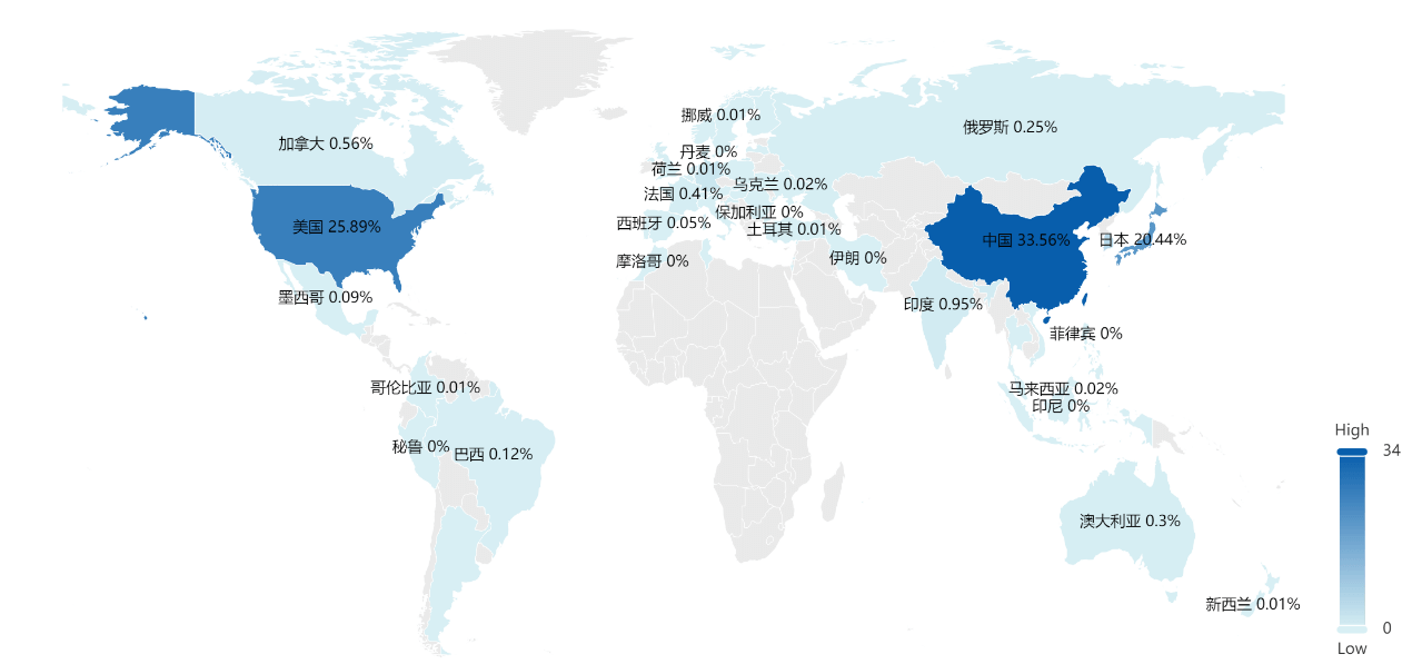 2023年更新！激光投影显示技术专利排行榜（TOP100）