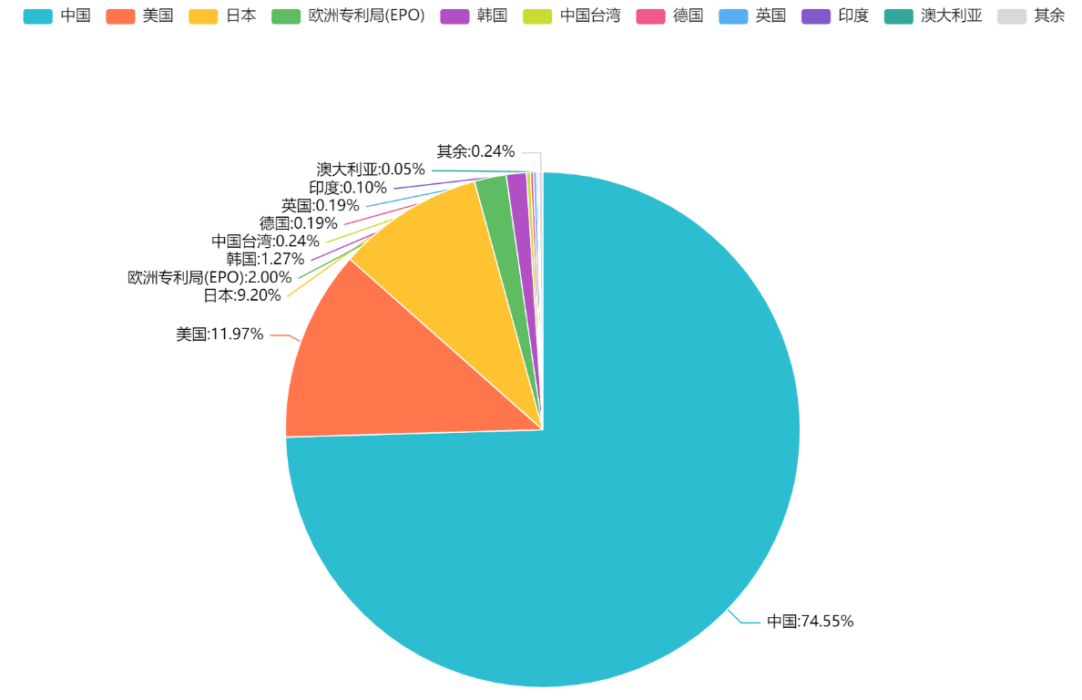 2023年更新！激光投影显示技术专利排行榜（TOP100）