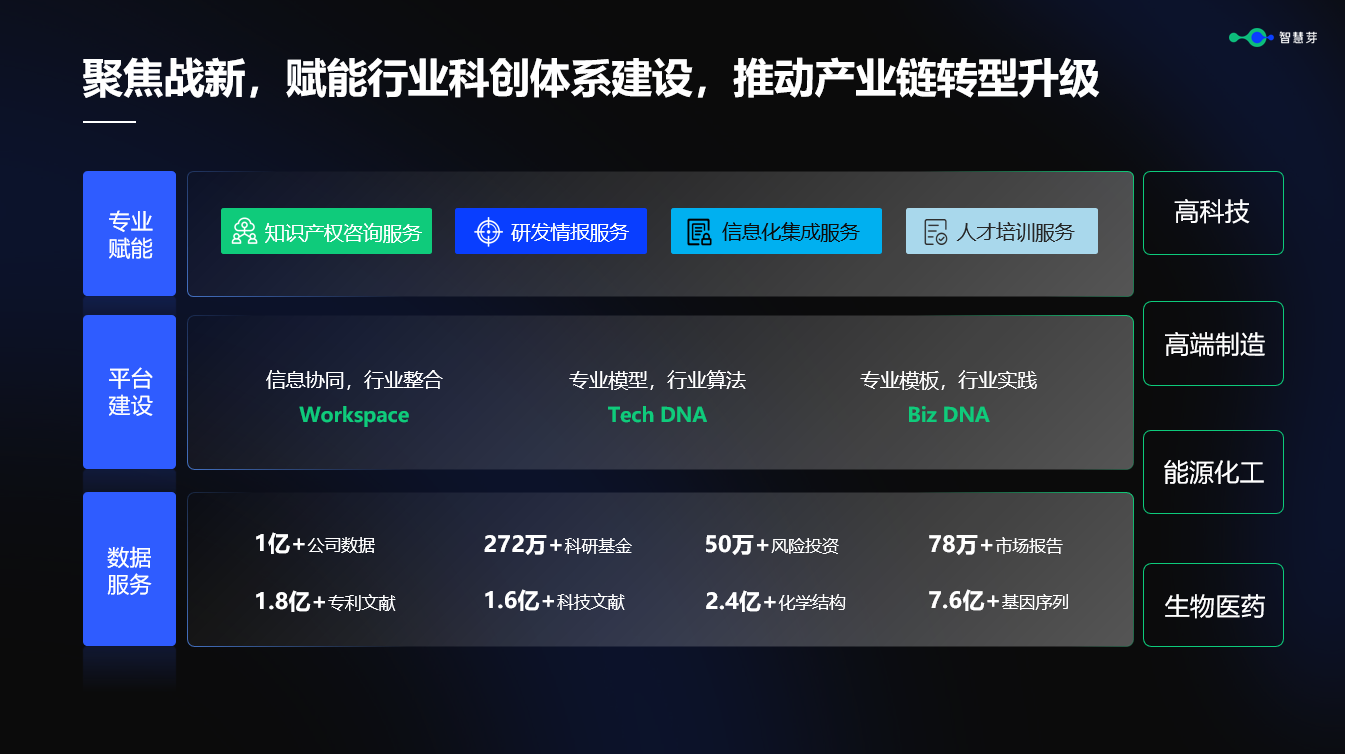 行业化、大模型…智慧芽在这场年度大会上透露了什么? 行业化、大模型…智慧芽在这场年度大会上透露了什么?
