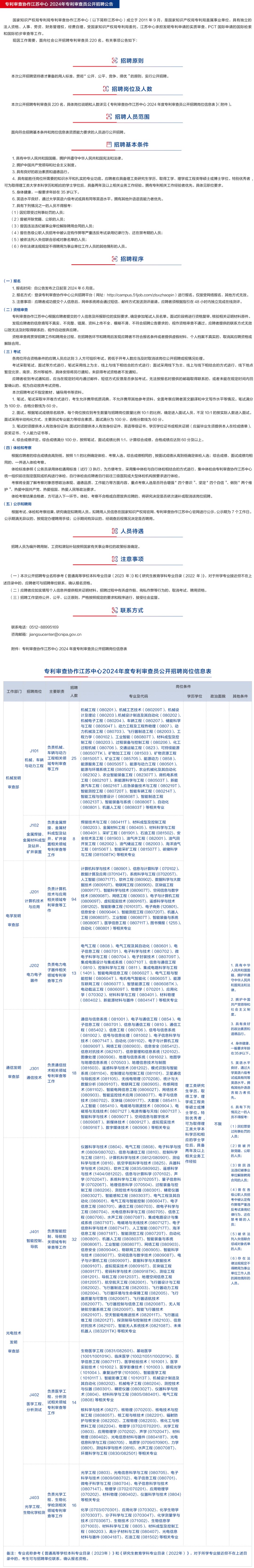 2024年专利审查协作中心招聘1500名审查员！