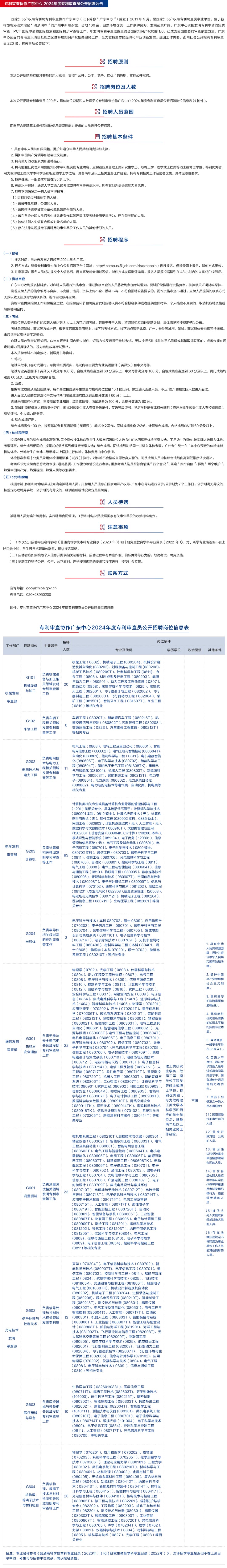 2024年专利审查协作中心招聘1500名审查员！