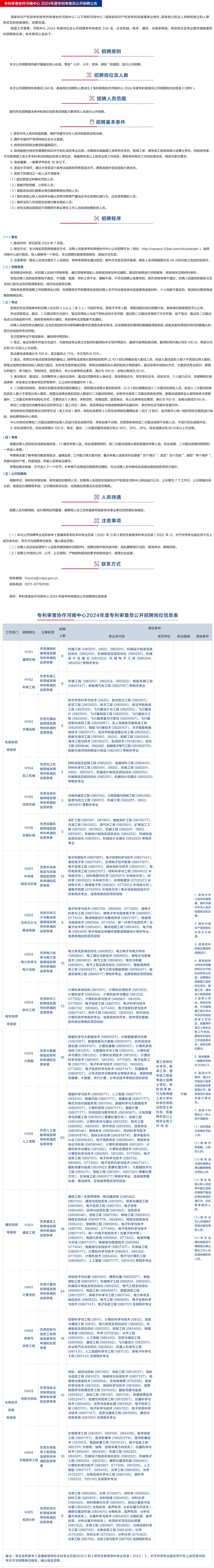 2024年专利审查协作中心招聘1500名审查员！