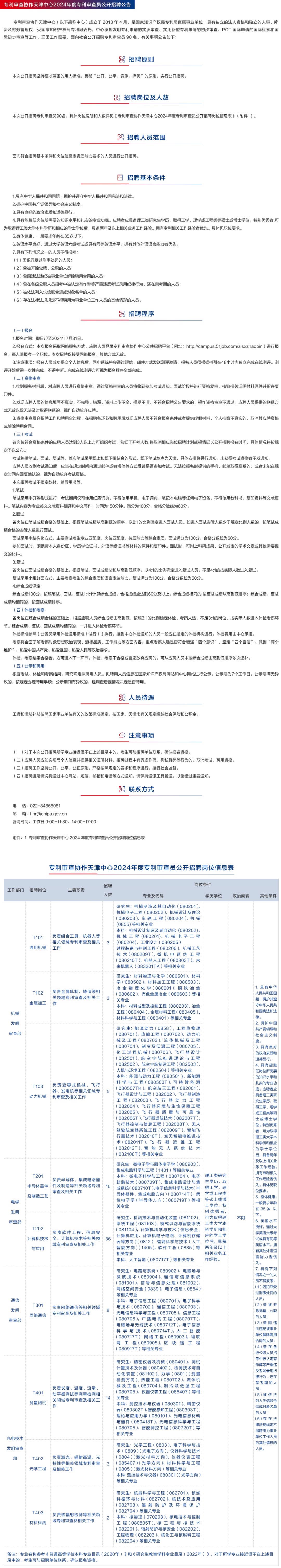 2024年专利审查协作中心招聘1500名审查员！