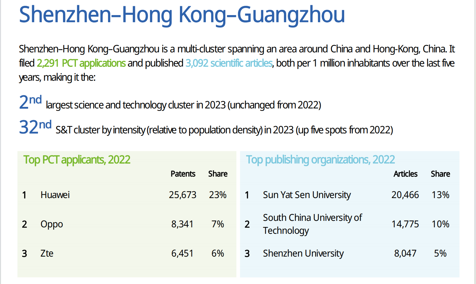 WIPO发布2023全球创新指数（GII），中国顶级科技集群高级别圆桌会解读创新战略