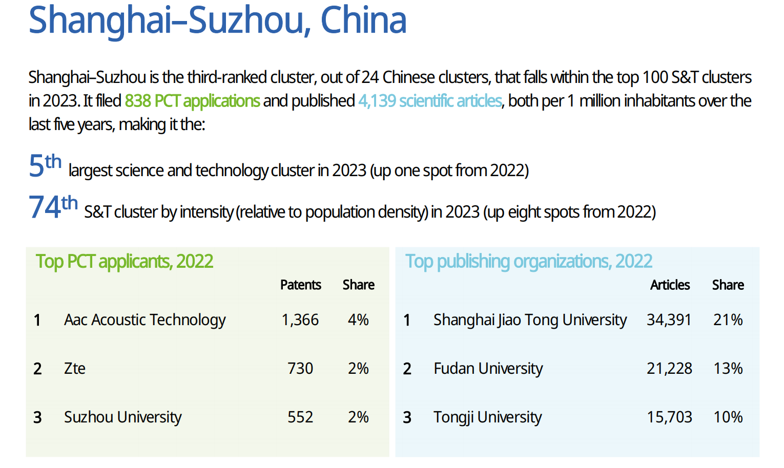 WIPO发布2023全球创新指数（GII），中国顶级科技集群高级别圆桌会解读创新战略