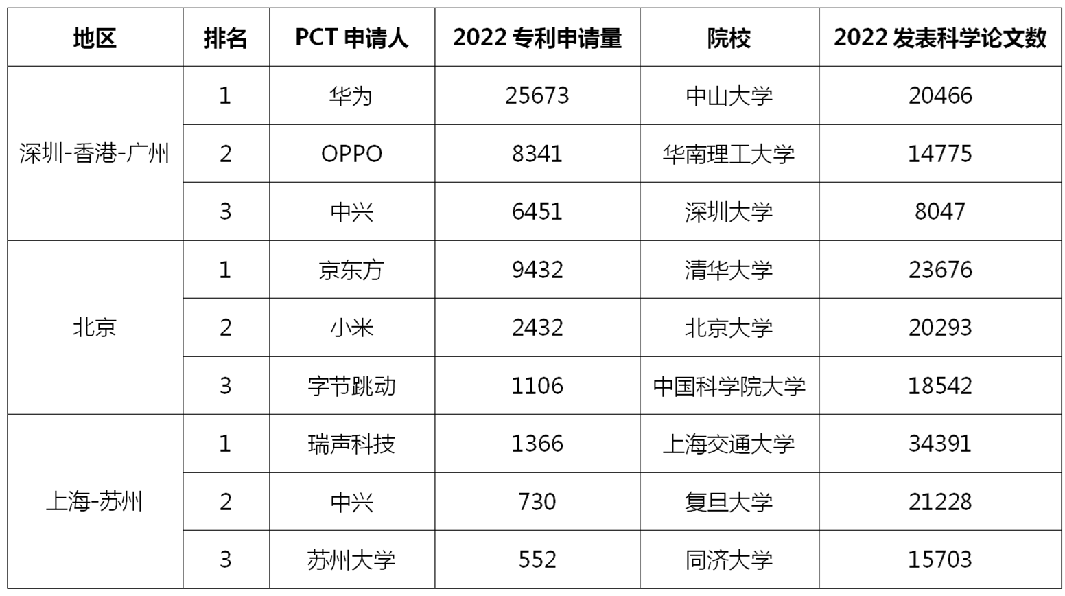 WIPO发布2023全球创新指数（GII），中国顶级科技集群高级别圆桌会解读创新战略