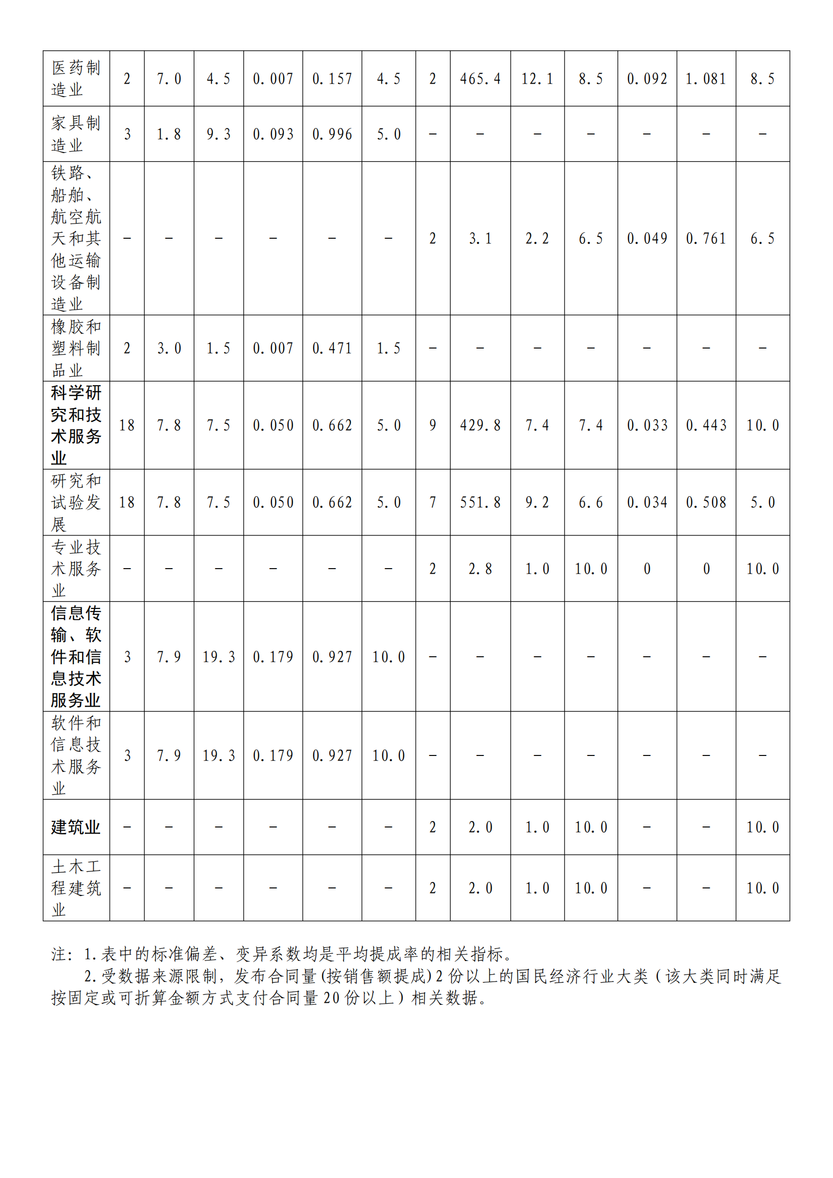 国知局:2022年度及近五年备案的专利实施许可统计数据发布 国知局:2022年度及近五年备案的专利实施许可统计数据发布