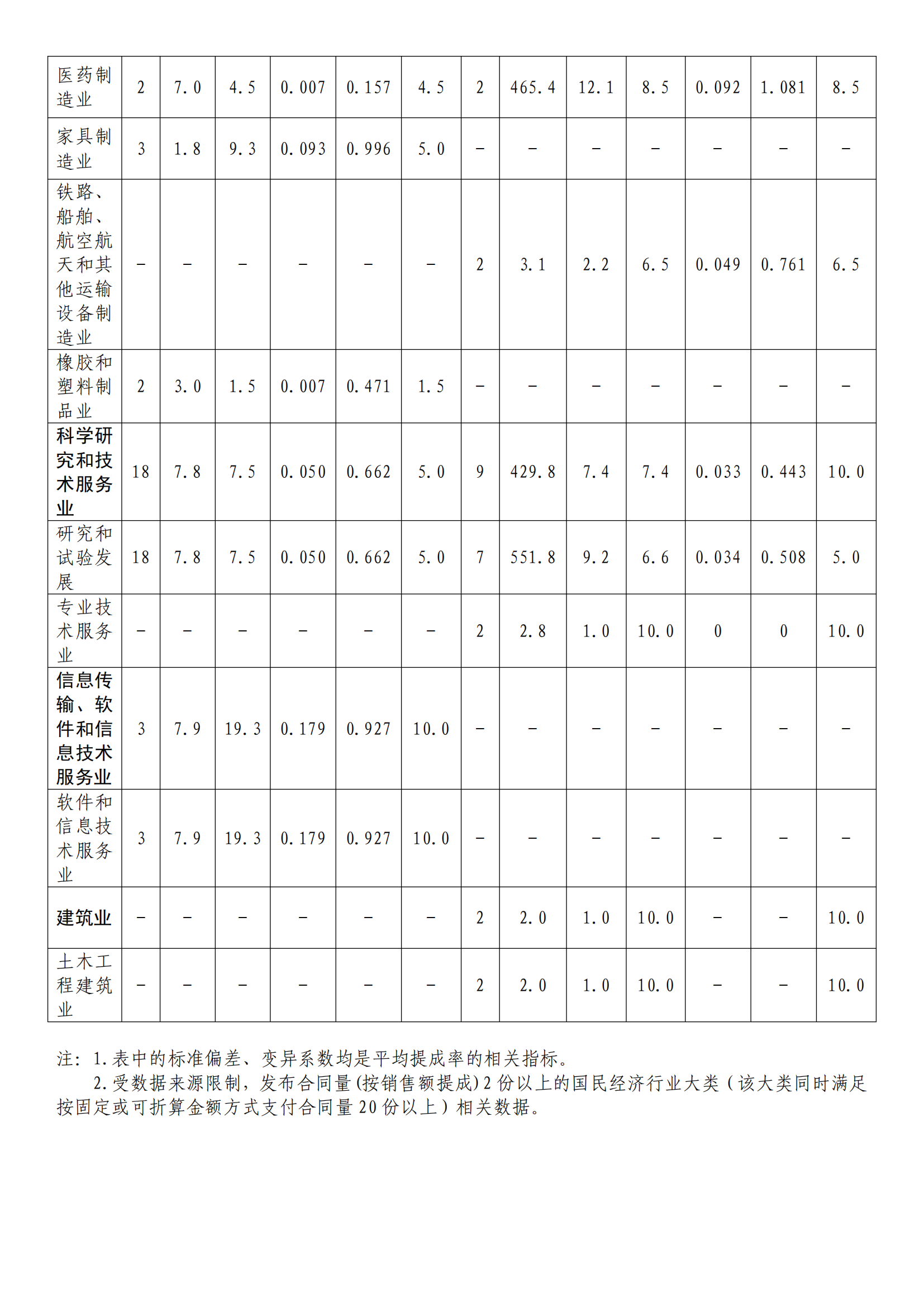 国知局：2022年度及近五年备案的专利实施许可统计数据发布