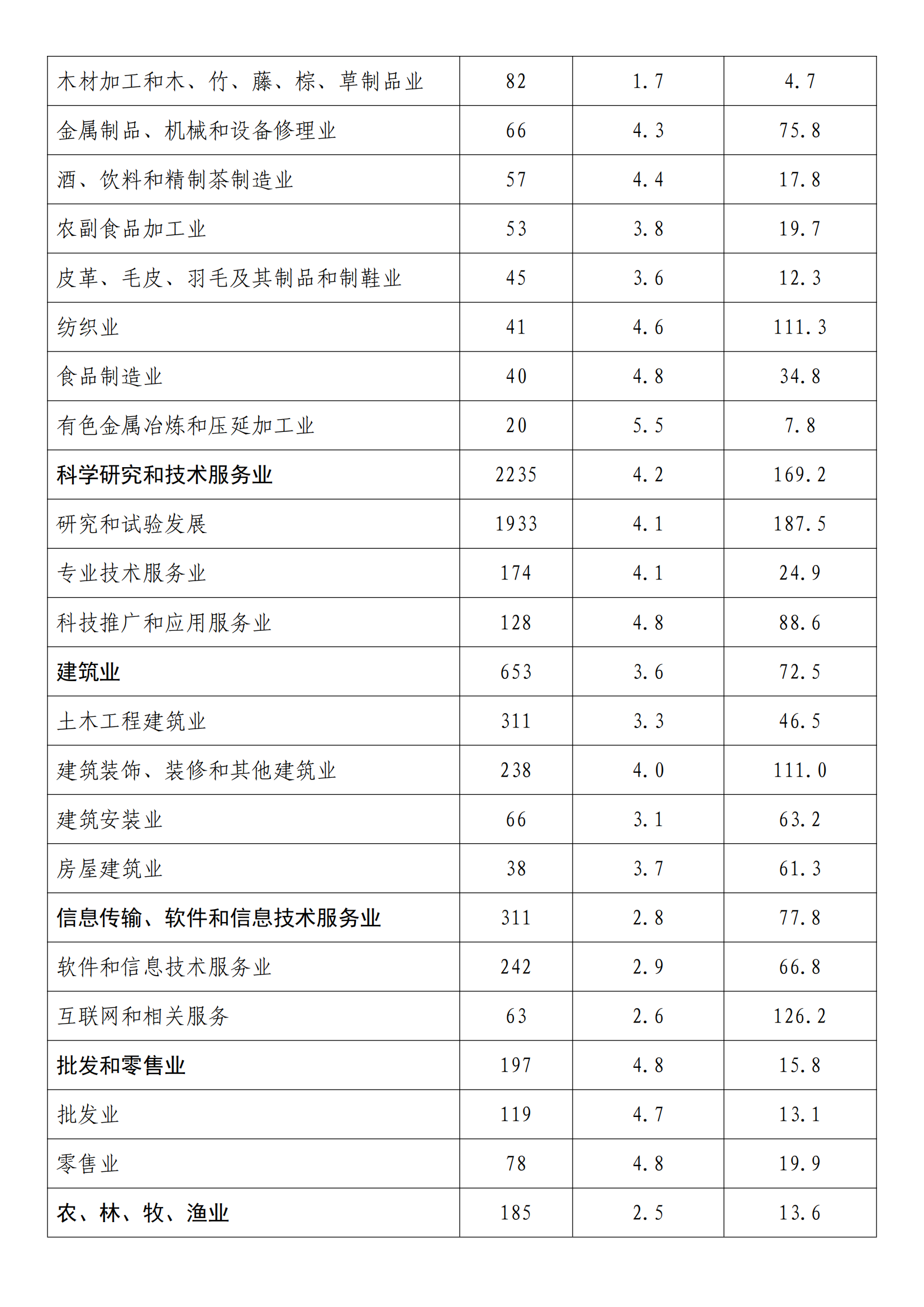 国知局:2022年度及近五年备案的专利实施许可统计数据发布 国知局:2022年度及近五年备案的专利实施许可统计数据发布