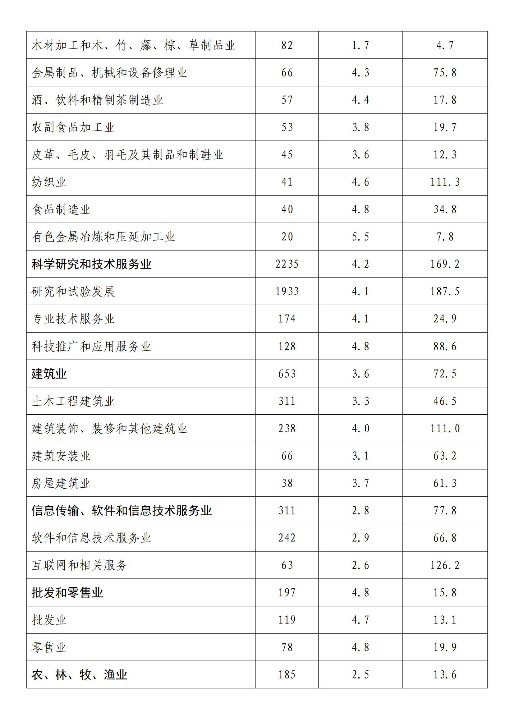 国知局：2022年度及近五年备案的专利实施许可统计数据发布