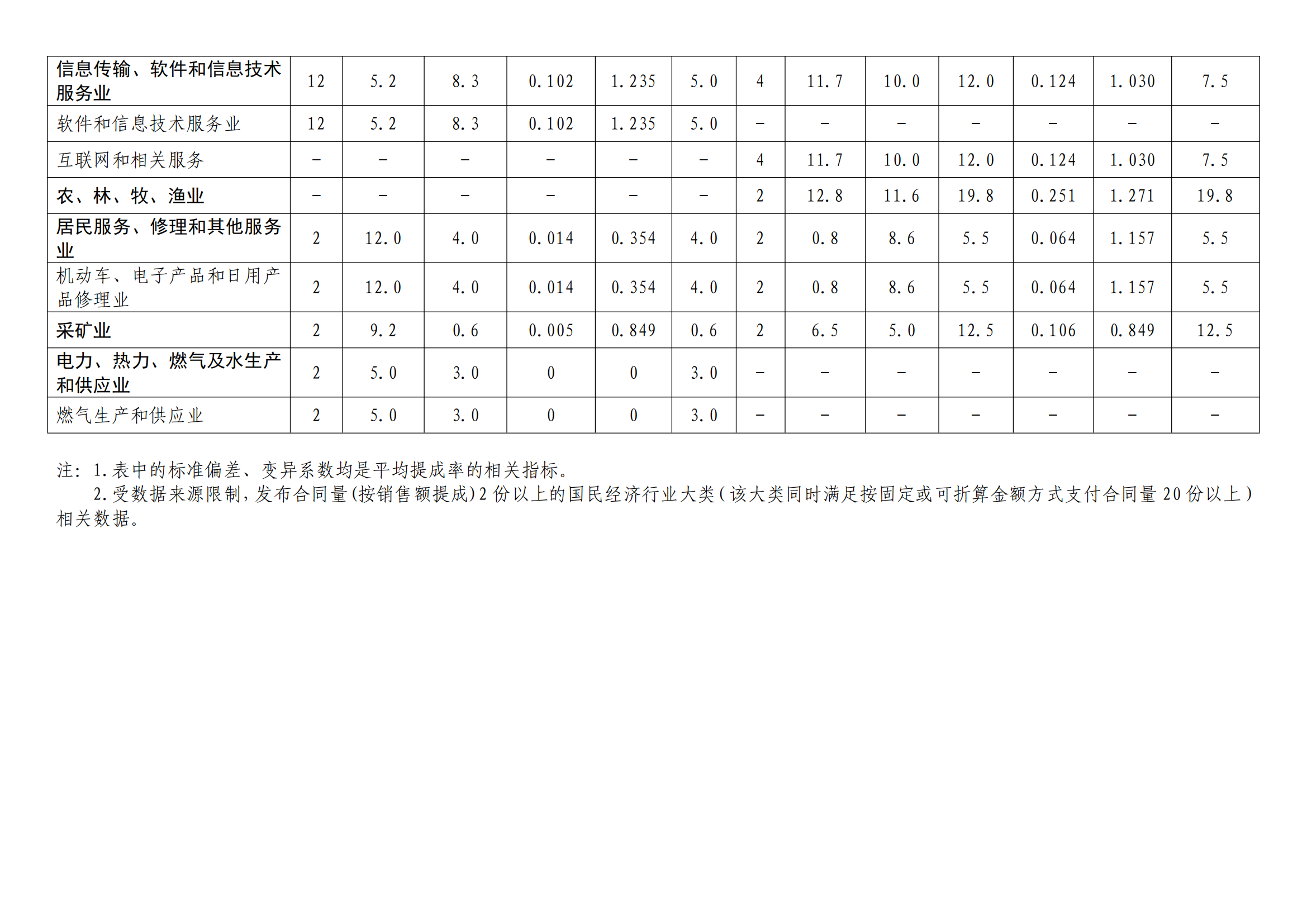 国知局:2022年度及近五年备案的专利实施许可统计数据发布 国知局:2022年度及近五年备案的专利实施许可统计数据发布