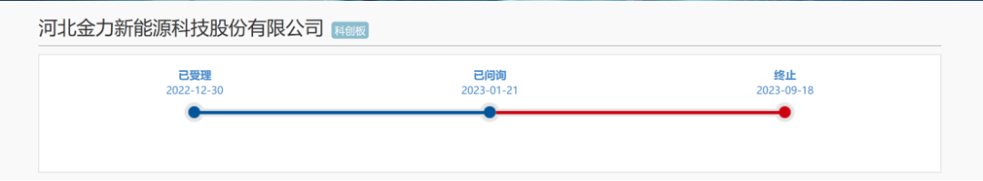 因遇2.8亿专利诉讼狙击,这家公司才折戟科创板IPO? 因遇2.8亿专利诉讼狙击,这家公司才折戟科创板IPO?