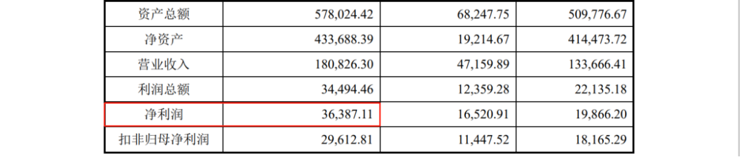 因遇2.8亿专利诉讼狙击,这家公司才折戟科创板IPO? 因遇2.8亿专利诉讼狙击,这家公司才折戟科创板IPO?