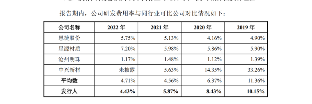 因遇2.8亿专利诉讼狙击,这家公司才折戟科创板IPO? 因遇2.8亿专利诉讼狙击,这家公司才折戟科创板IPO?