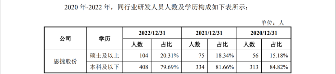 因遇2.8亿专利诉讼狙击,这家公司才折戟科创板IPO? 因遇2.8亿专利诉讼狙击,这家公司才折戟科创板IPO?