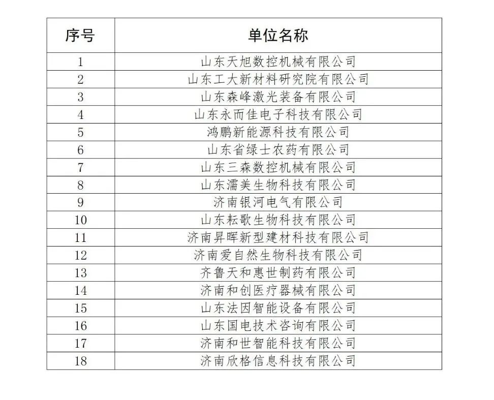 131家单位被拟取消或取消专利预审备案主体资格！