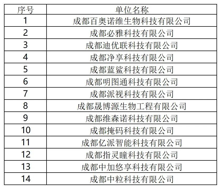 131家单位被拟取消或取消专利预审备案主体资格! 131家单位被拟取消或取消专利预审备案主体资格!