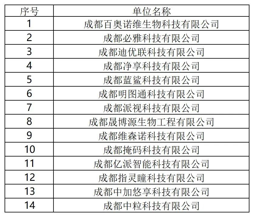 131家单位被拟取消或取消专利预审备案主体资格！