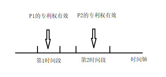 《IP洞察》|张云娇:浅谈对禁止重复授权原则的认识与思考 《IP洞察》|张云娇:浅谈对禁止重复授权原则的认识与思考