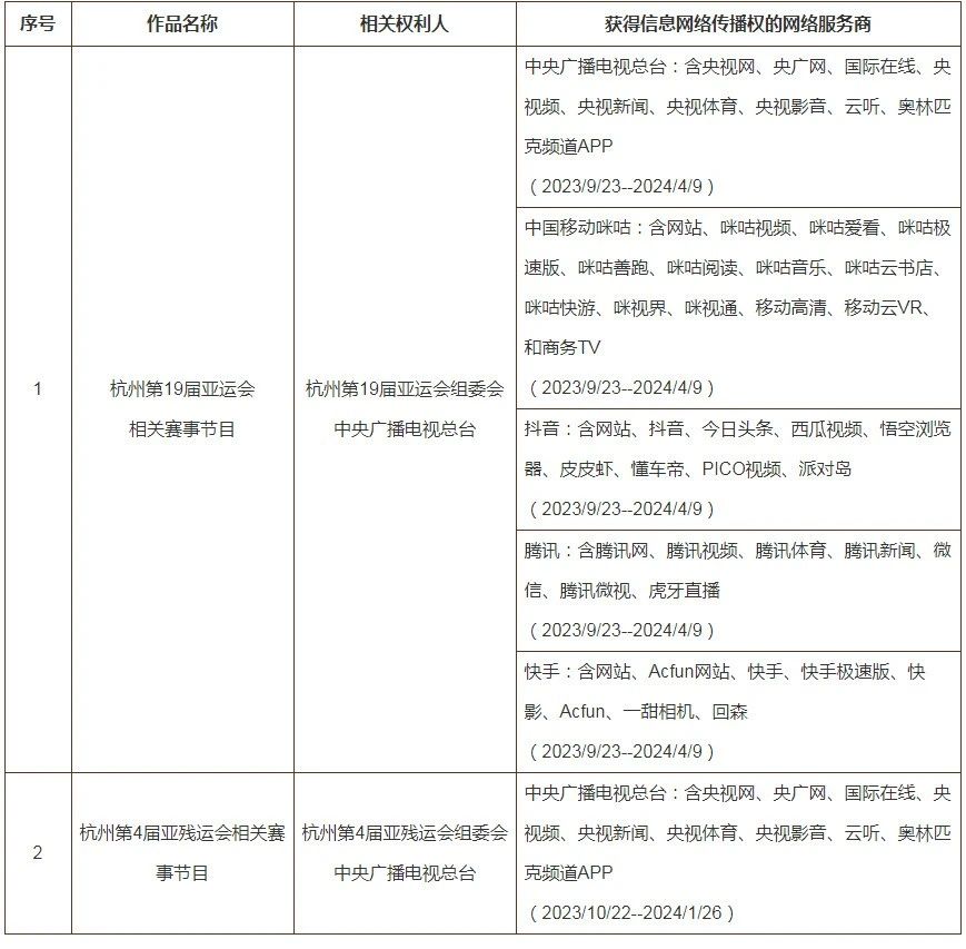 #晨报#国货“红卫日化”董事长直播时吃肥皂引热议,其香皂外观专利标注“可以吃”;“核酸大王”进军预制菜,申请注册方便米饭商标 #晨报#国货“红卫日化”董事长直播时吃肥皂引热议,其香皂外观专利标注“可以吃”;“核酸大王”进军预制菜,申请注册方便米饭商标
