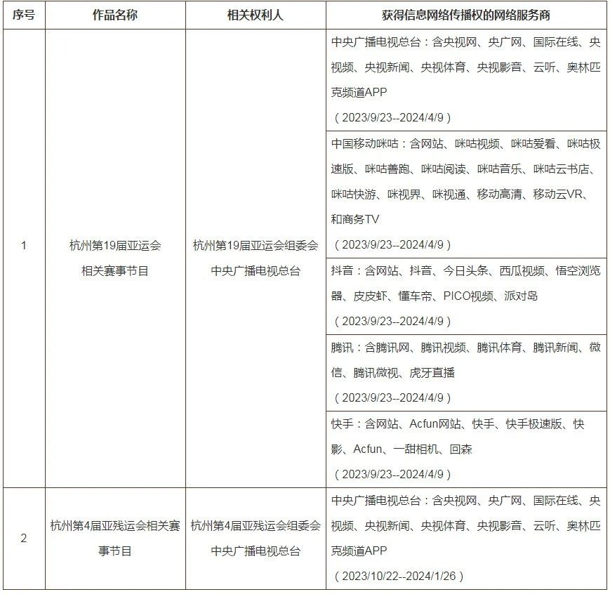 #晨报#国货“红卫日化”董事长直播时吃肥皂引热议，其香皂外观专利标注“可以吃”；“核酸大王”进军预制菜，申请注册方便米饭商标