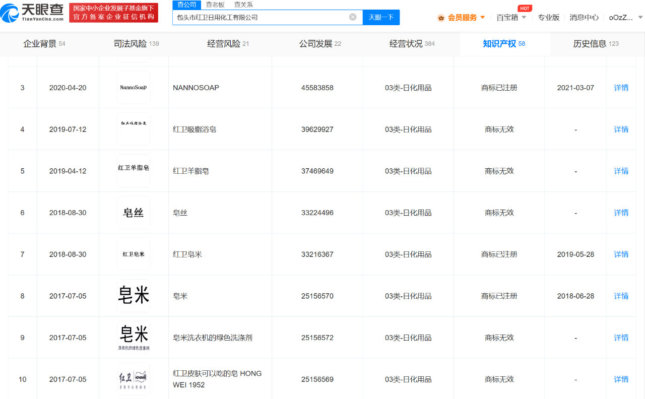 #晨报#国货“红卫日化”董事长直播时吃肥皂引热议,其香皂外观专利标注“可以吃”;“核酸大王”进军预制菜,申请注册方便米饭商标 #晨报#国货“红卫日化”董事长直播时吃肥皂引热议,其香皂外观专利标注“可以吃”;“核酸大王”进军预制菜,申请注册方便米饭商标