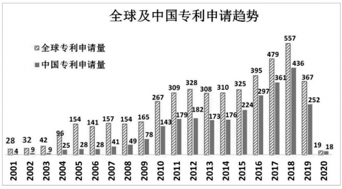 浅谈世界发展中国家的专利现状 浅谈世界发展中国家的专利现状