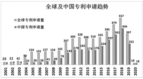 浅谈世界发展中国家的专利现状