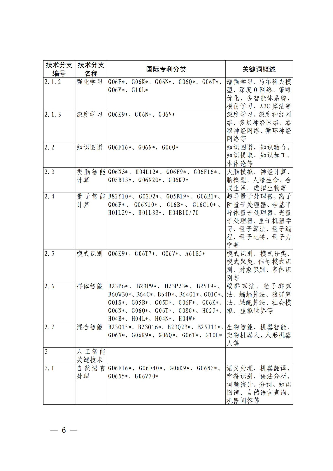 国知局:《关键数字技术专利分类体系(2023)》全文发布! 国知局:《关键数字技术专利分类体系(2023)》全文发布!