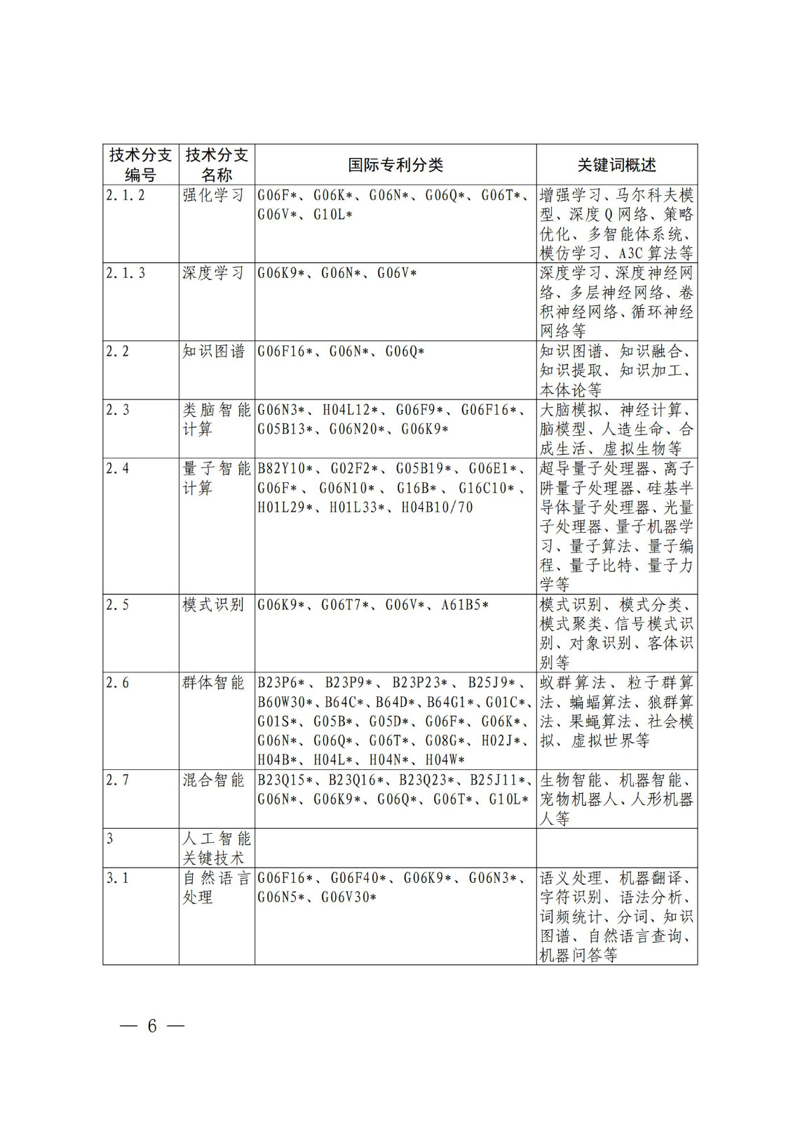 国知局：《关键数字技术专利分类体系（2023）》全文发布！