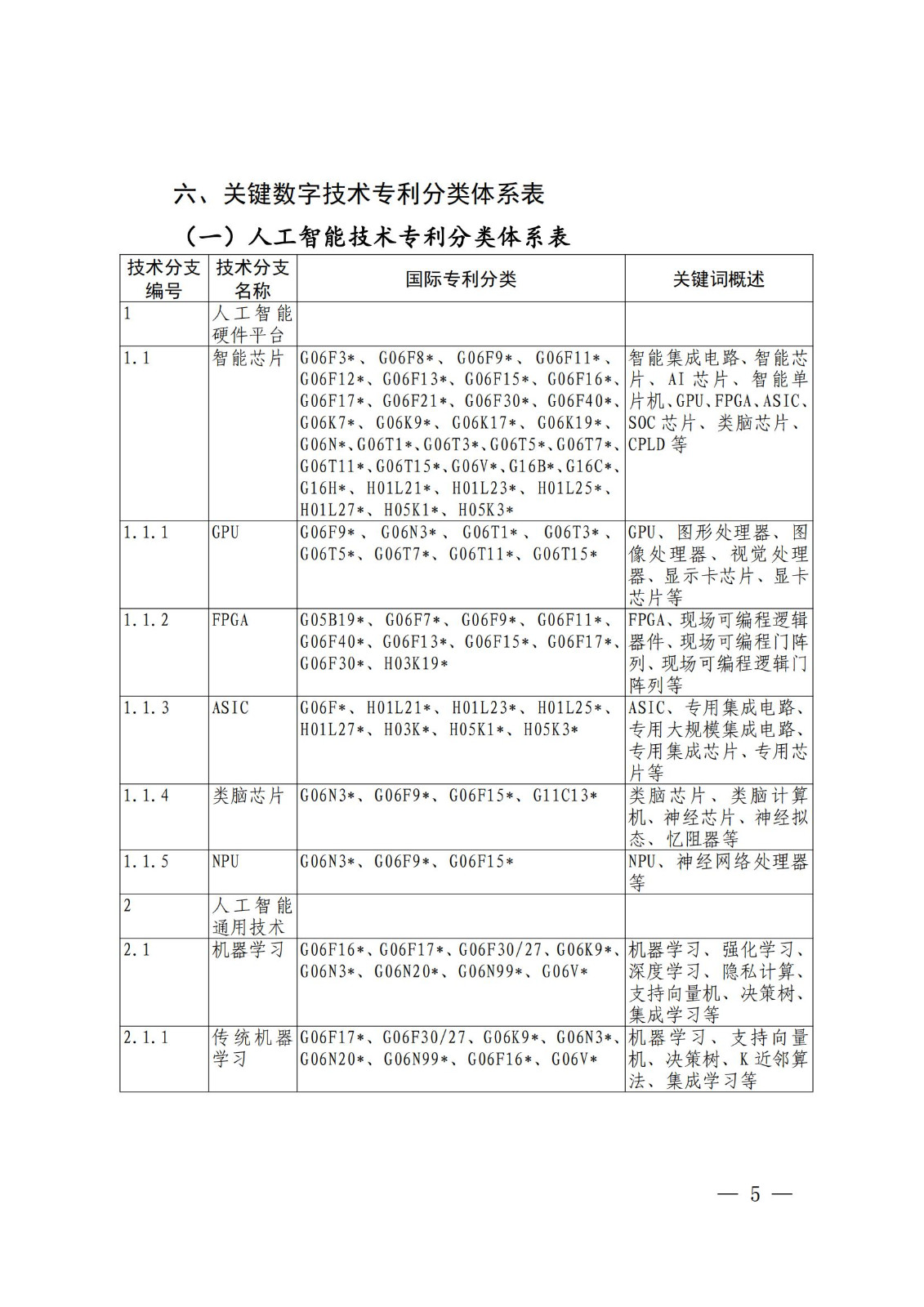 国知局：《关键数字技术专利分类体系（2023）》全文发布！