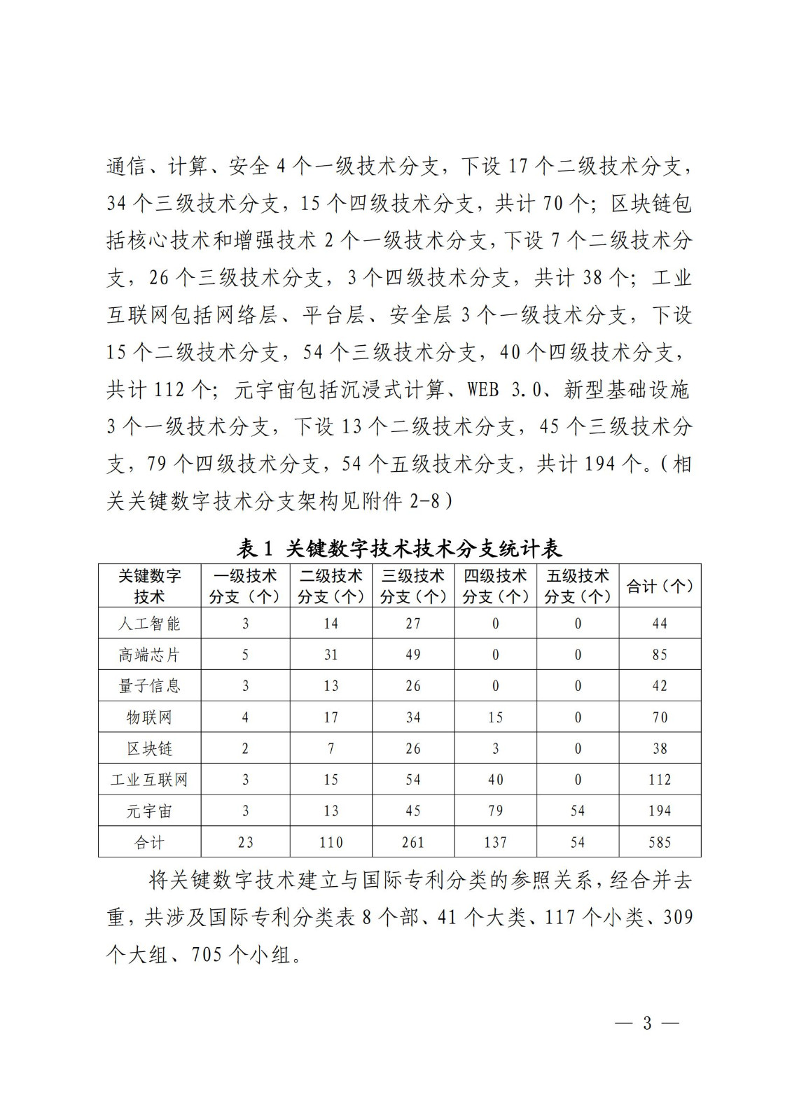 国知局:《关键数字技术专利分类体系(2023)》全文发布! 国知局:《关键数字技术专利分类体系(2023)》全文发布!