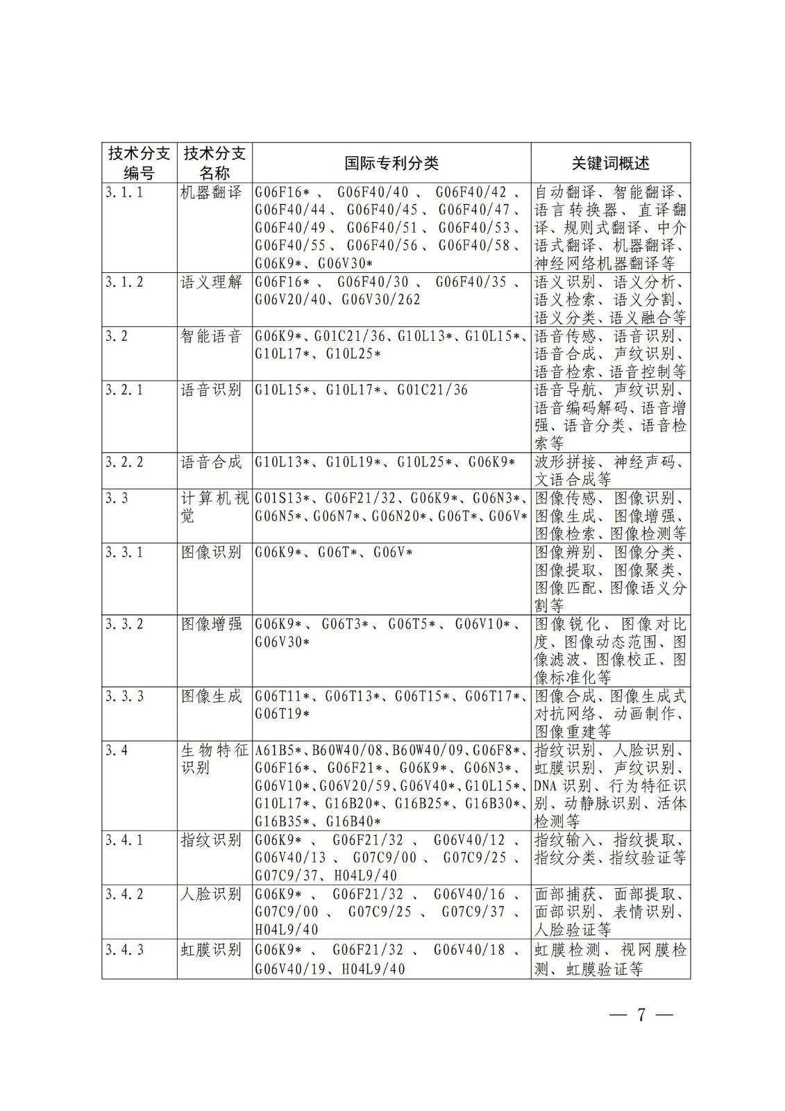 国知局:《关键数字技术专利分类体系(2023)》全文发布! 国知局:《关键数字技术专利分类体系(2023)》全文发布!