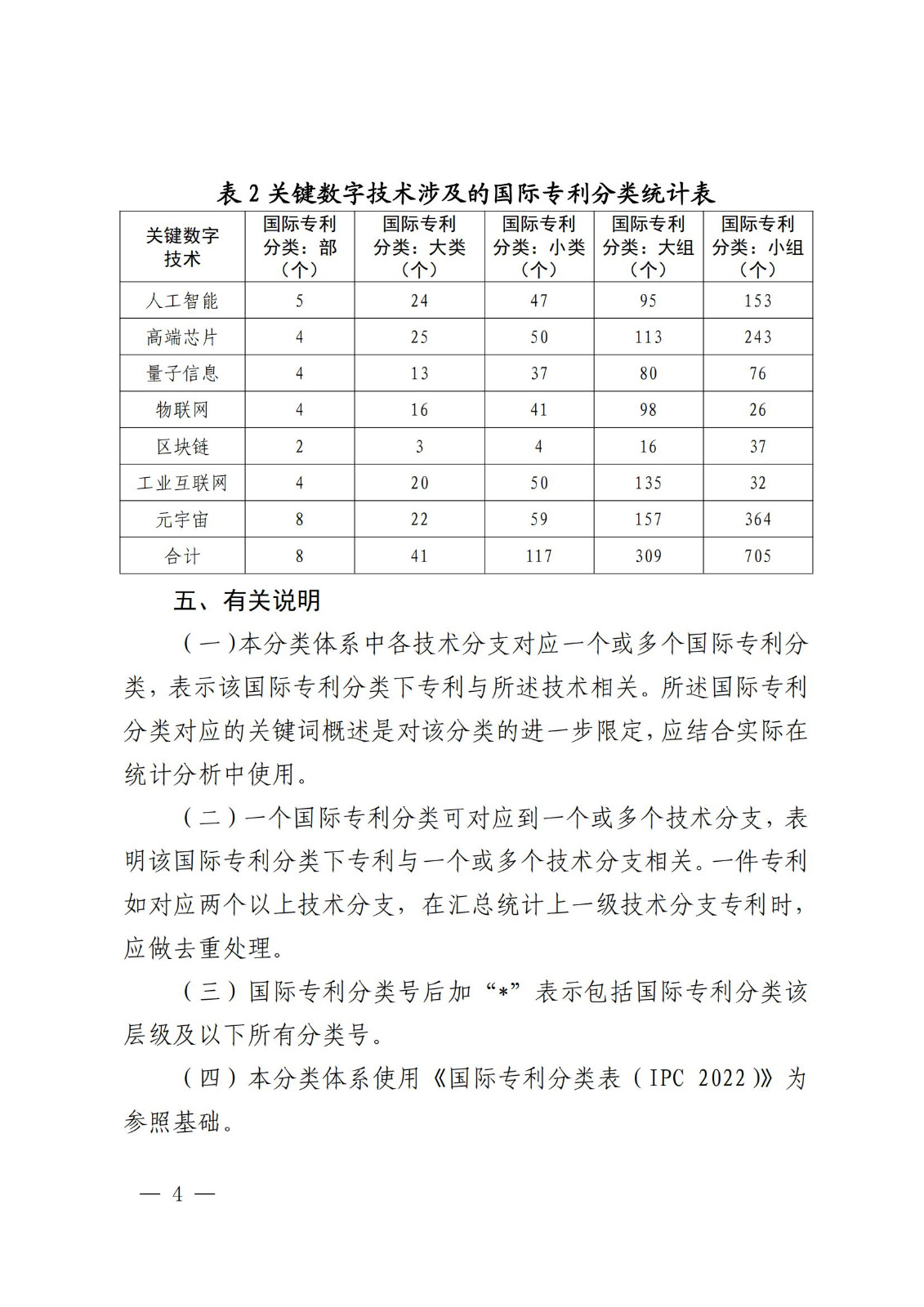 国知局:《关键数字技术专利分类体系(2023)》全文发布! 国知局:《关键数字技术专利分类体系(2023)》全文发布!