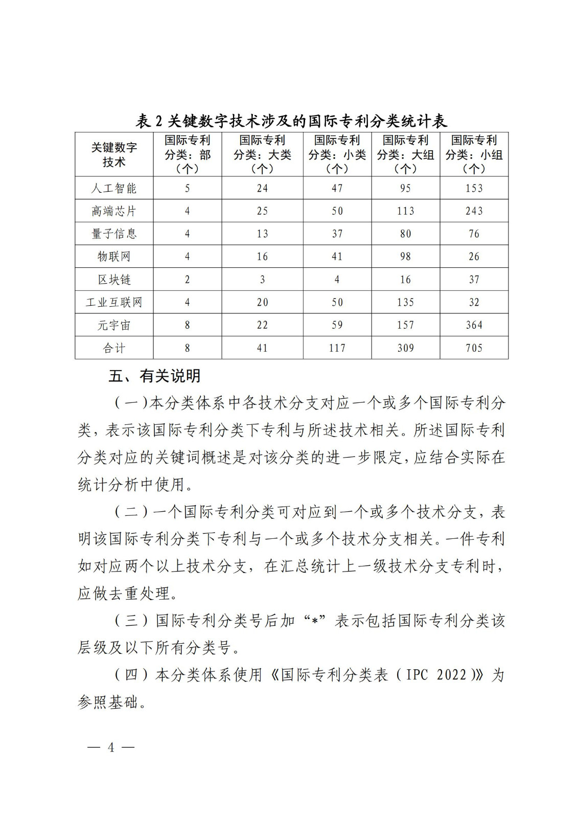 国知局：《关键数字技术专利分类体系（2023）》全文发布！